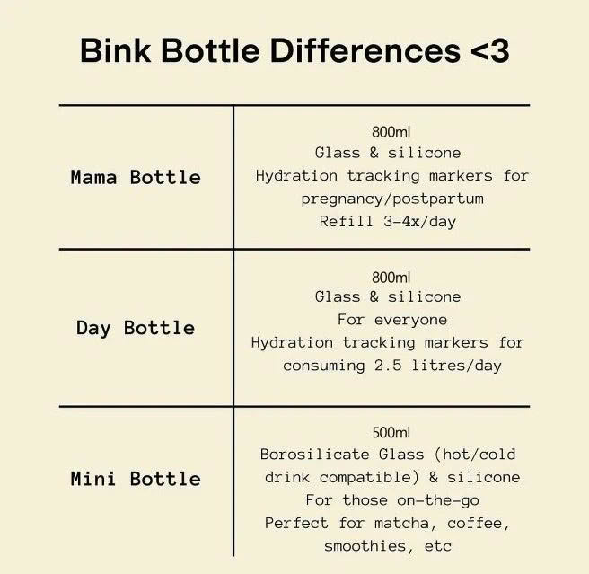 Bink Day Bottle - Sand